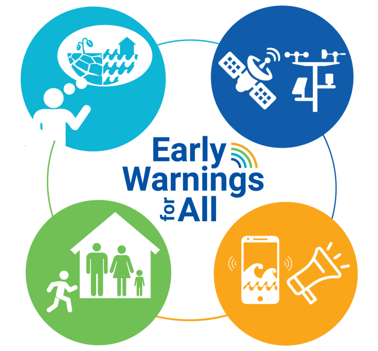 Schematische Darstellung mit Icons zur UN Early Warnings for All Initiative Schematische Darstellung mit Icons zur UN Early Warnings for All Initiative