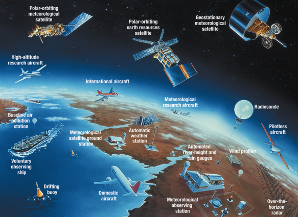Visualisierung verschiedener Sender, Empfänger und Träger von Erdsystemdaten von der Erdoberfläche bis zum Orbit Visualisierung verschiedener Sender, Empfänger und Träger von Erdsystemdaten von der Erdoberfläche bis zum Orbit