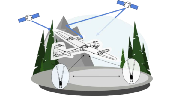 Visualisierung der Kommunikation zwischen Flugzeug, Bodenstationen und Satelliten Visualisierung der Kommunikation zwischen Flugzeug, Bodenstationen und Satelliten