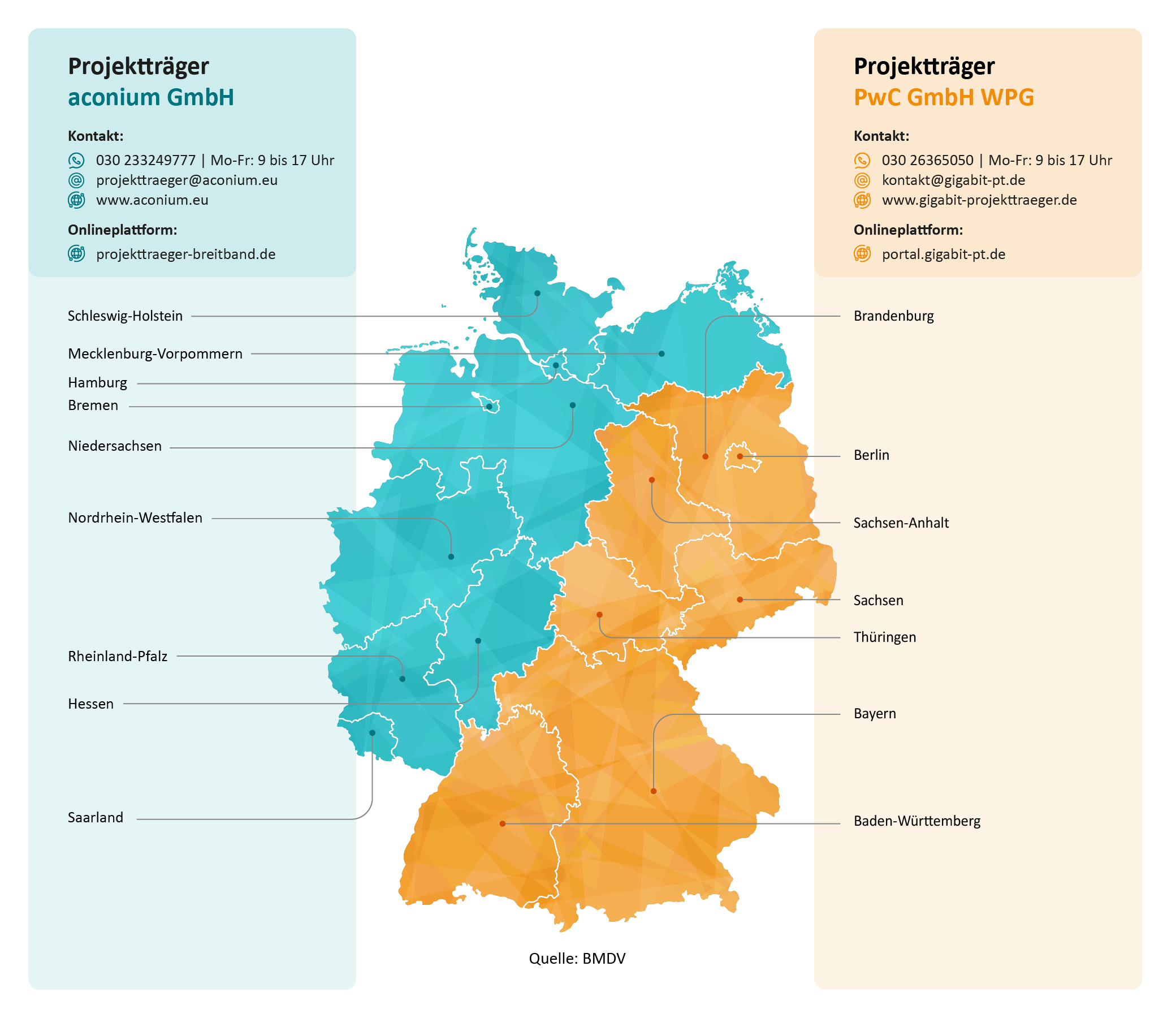 Darstellung der Fördergebietszuständigkeiten nach Bundesländern. Fördergebiet aconium GmbH (erreichbar unter 030233249777): SH, MV, HH, HB, NI, NW, RP, HE, SL. Fördergebiet PwC GmbH WPG (erreichbar unter 03026365050): BB, BE, ST, SN, TH, BY, BW. Darstellung der Fördergebietszuständigkeiten nach Bundesländern. Fördergebiet aconium GmbH (erreichbar unter 030233249777): SH, MV, HH, HB, NI, NW, RP, HE, SL. Fördergebiet PwC GmbH WPG (erreichbar unter 03026365050): BB, BE, ST, SN, TH, BY, BW.