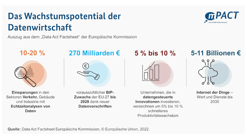 Data Act Factsheet Europäische Kommission Data Act Factsheet Europäische Kommission
