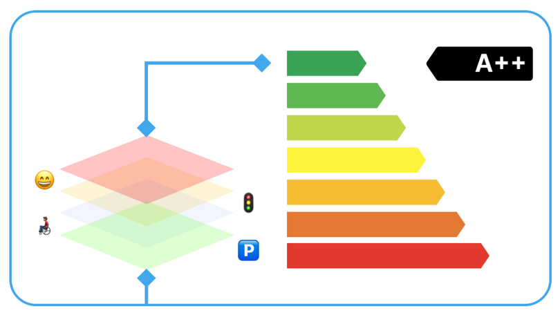 a11y-Score und Datenlayer für Barrierefreiheit  a11y-Score und Datenlayer für Barrierefreiheit
