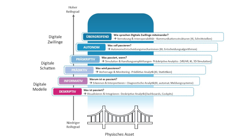 Grafik mit Diagramm des Projektes Grafik mit Diagramm des Projektes
