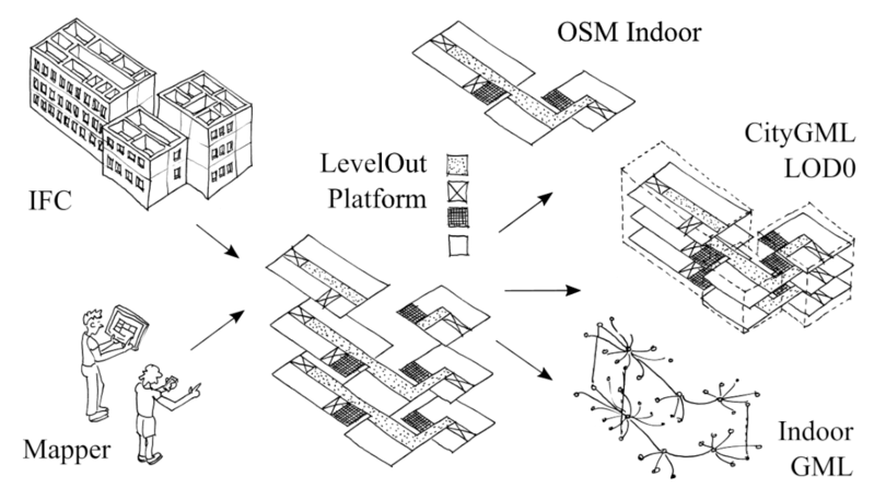 Plattform mit Eingangs- und Ausgangsdaten Plattform mit Eingangs- und Ausgangsdaten