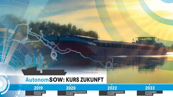 Zum Artikel schiff fährt auf wasserstrasse