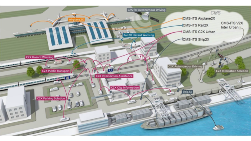 Projektillustration: Rail2X - Smart Services (Quelle: Siemens Mobility GmbH) Projektillustration: Rail2X - Smart Services (Quelle: Siemens Mobility GmbH)