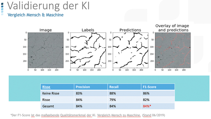 Projektillustration: Ergebnisbewertung Projektillustration: Ergebnisbewertung
