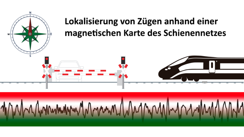 Grafik eines Zuges mit Text: Lokalisierung von Zügen anhand einer magnetischen Karte des Schienennetzes Grafik eines Zuges mit Text: Lokalisierung von Zügen anhand einer magnetischen Karte des Schienennetzes