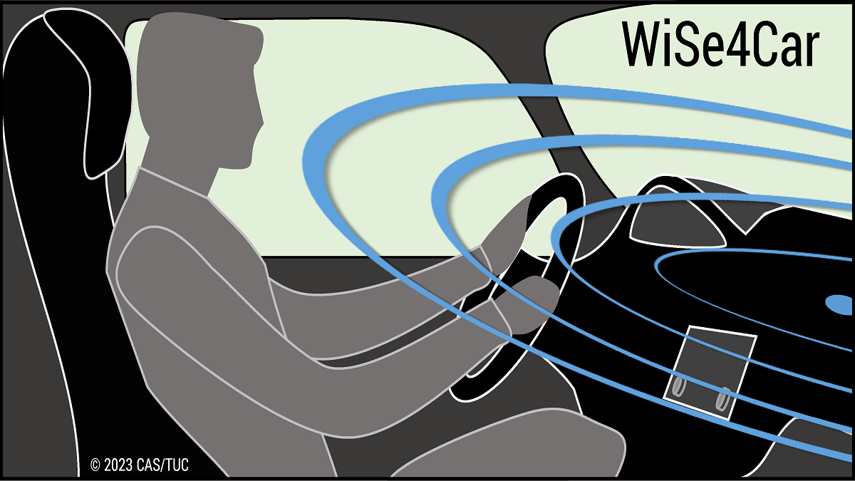 Projektbild WiSe4Car / Grafik die eine männliche Figur im Innenraum eines Autos zeigt Projektbild WiSe4Car / Grafik die eine männliche Figur im Innenraum eines Autos zeigt