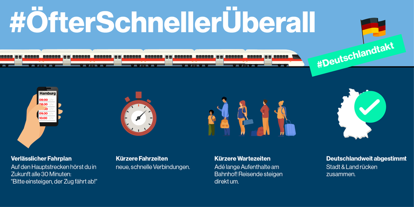 Grafik - Deutschlandtakt Grafik - Deutschlandtakt