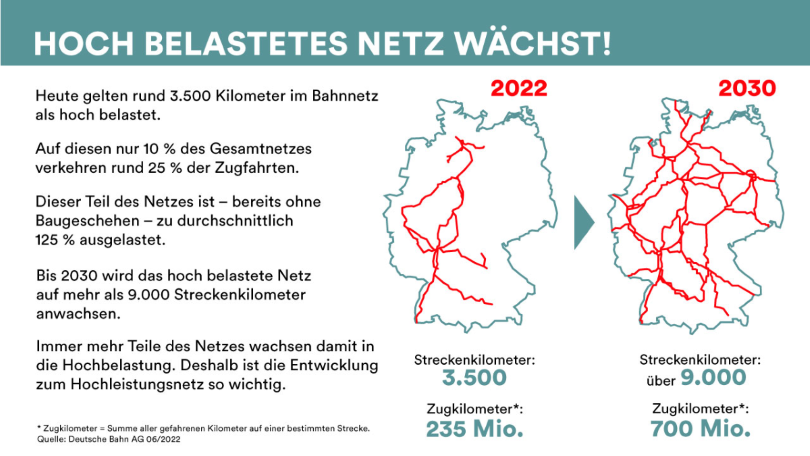 Visualisierung: Belastung des Schienennetzes in Deutschland. Stark ausgelastete Strecken werden auf einer Deutschlandkarte hervorgehoben. Visualisierung: Belastung des Schienennetzes in Deutschland. Stark ausgelastete Strecken werden auf einer Deutschlandkarte hervorgehoben.