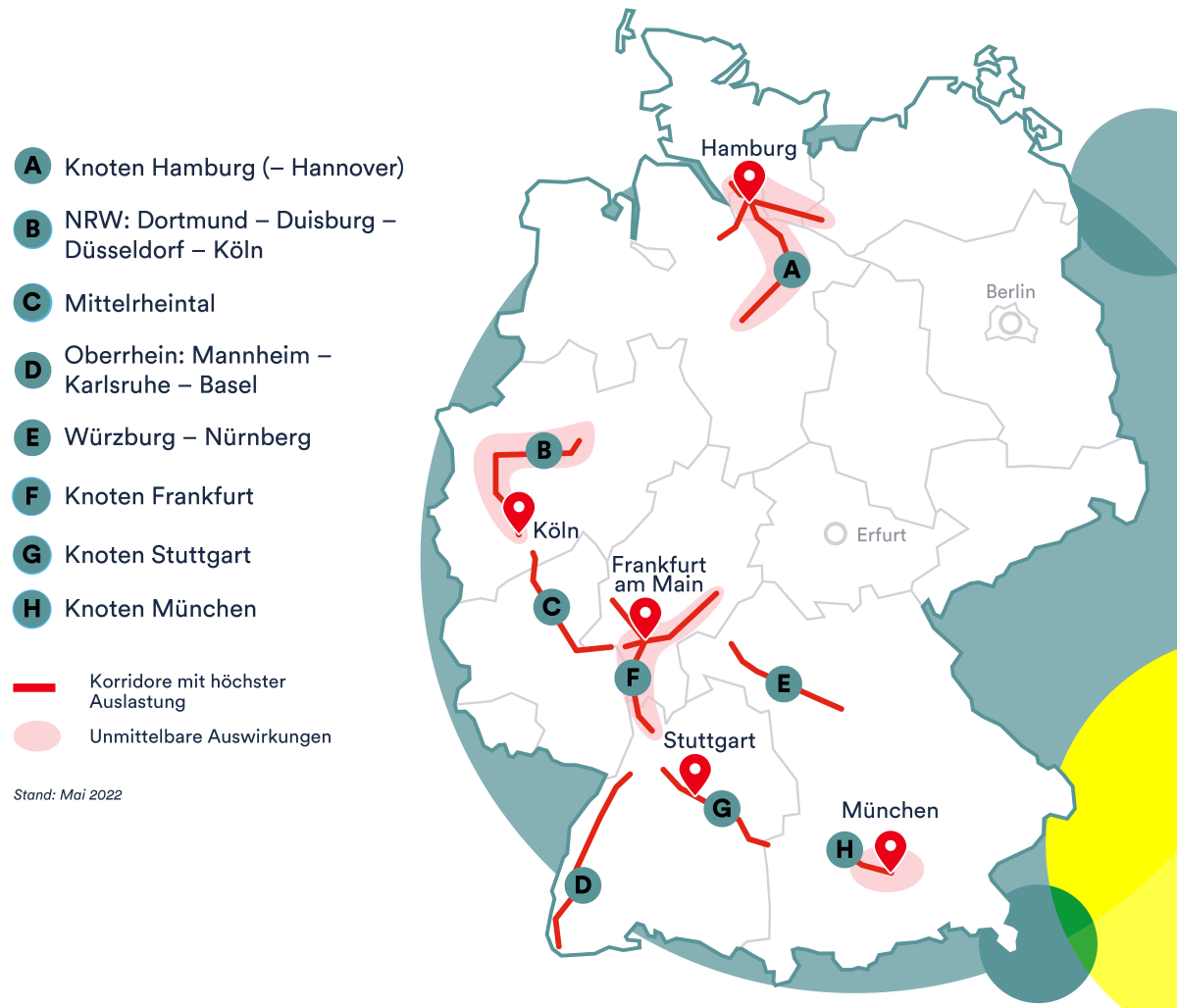 Eckpunkte zur Zukunft der DB und der Schiene - Abb. 2 Eckpunkte zur Zukunft der DB und der Schiene - Abb. 2