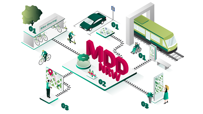 Schaubild - Multimodale Datendrehscheibe NRW – (MDD NRW) Schaubild - Multimodale Datendrehscheibe NRW – (MDD NRW)