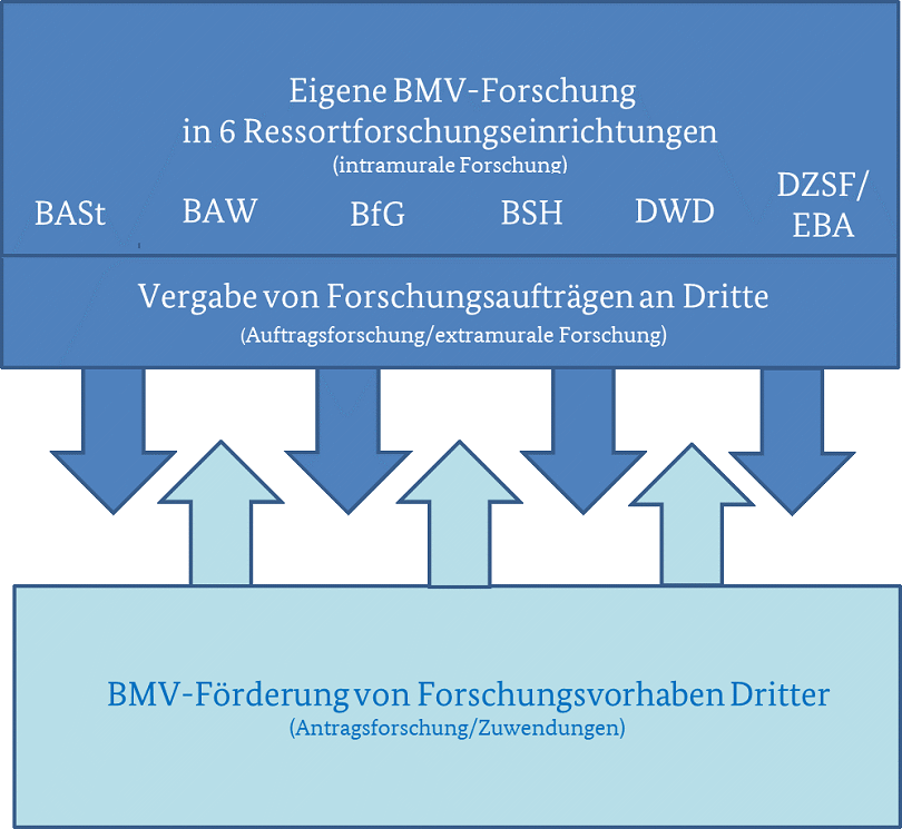 Grafik Eigene Forschung Grafik Eigene Forschung