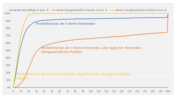 Forschungsprojekt "VerBindungen" Forschungsprojekt "VerBindungen"
