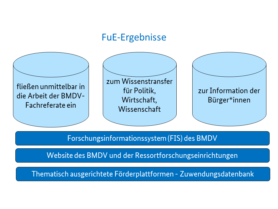 Grafik FuE-Ergebnisse Grafik FuE-Ergebnisse