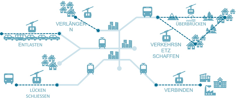 Grafik Seilbahnen verbinden Grafik Seilbahnen verbinden