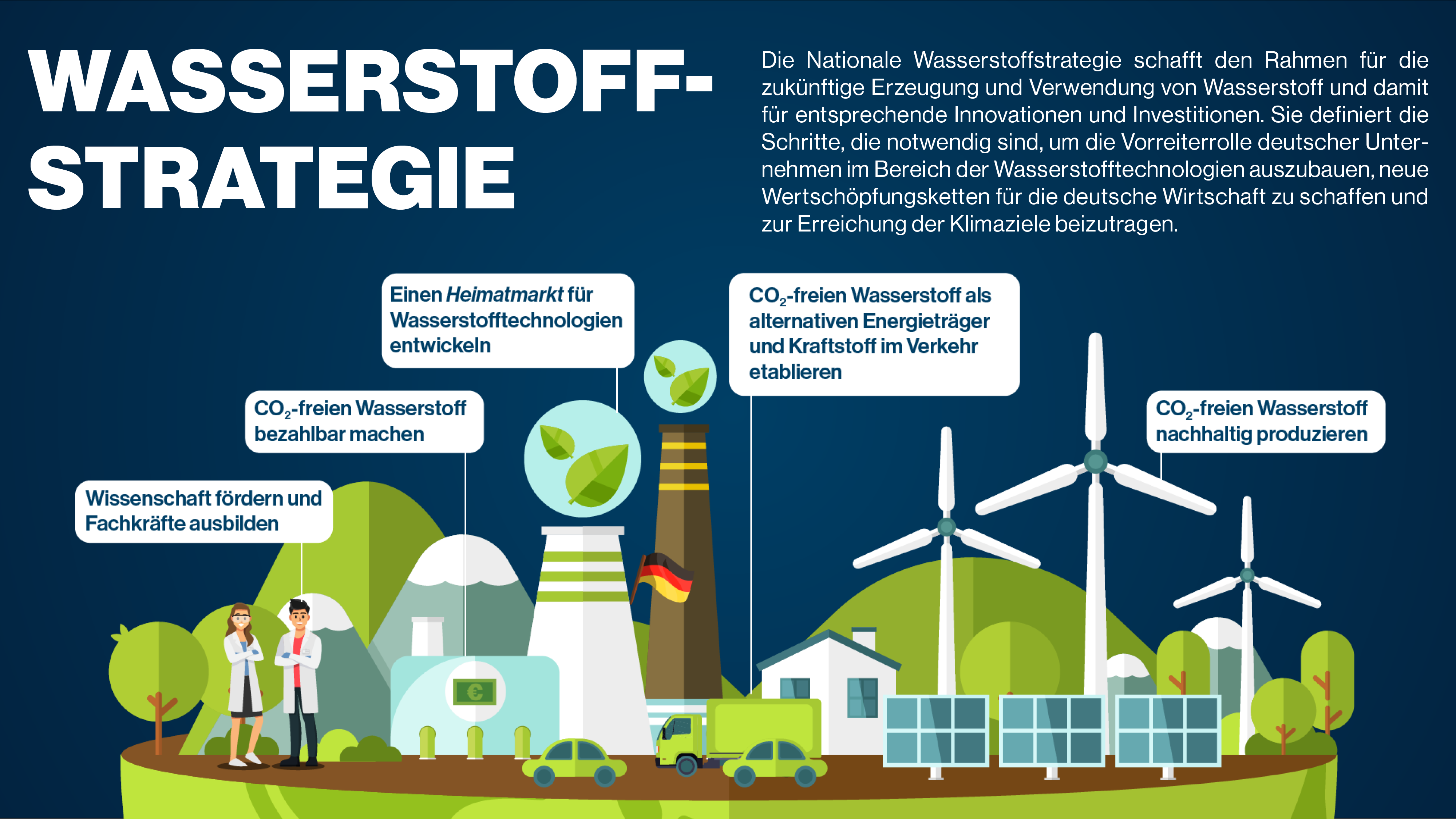 Infografik Wasserstoffstrategie Infografik Wasserstoffstrategie