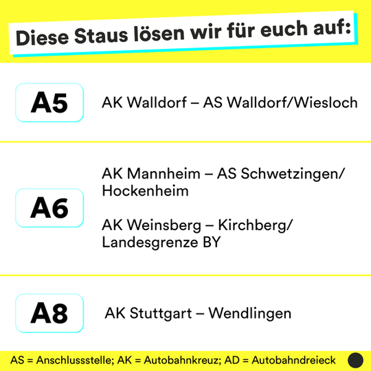 Grafik: Autobahnprojekte BW Grafik: Autobahnprojekte BW