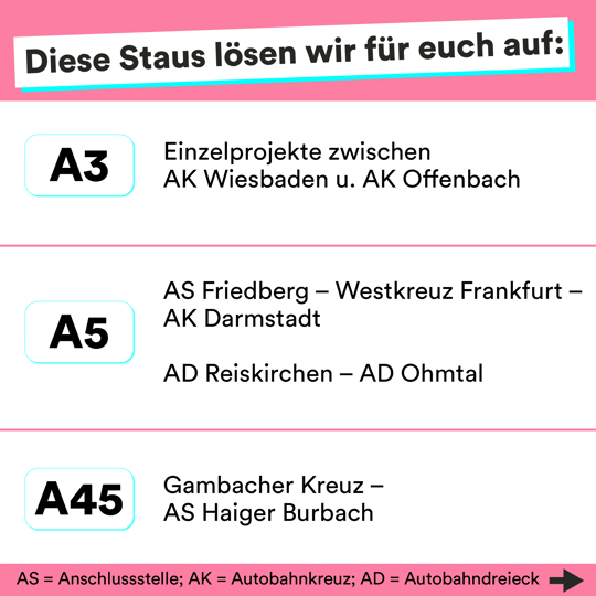 Grafik: Autobahnprojekte Hessen Grafik: Autobahnprojekte Hessen