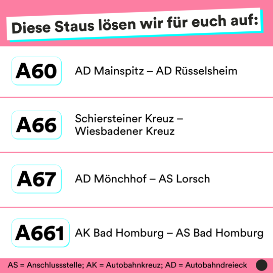 Grafik: Autobahnprojekte Hessen Grafik: Autobahnprojekte Hessen