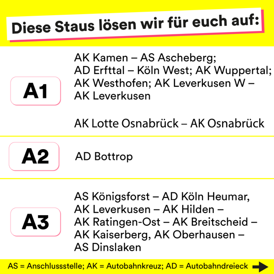 Grafik: Autobahnprojekte NRW Grafik: Autobahnprojekte NRW
