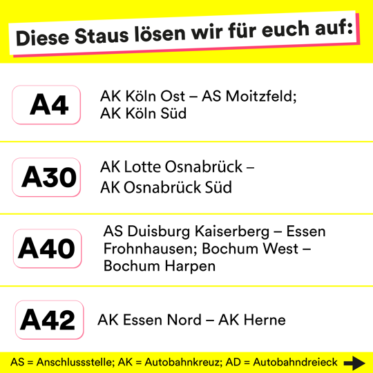 Grafik: Autobahnprojekte NRW Grafik: Autobahnprojekte NRW