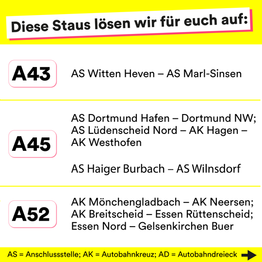 Grafik: Autobahnprojekte NRW Grafik: Autobahnprojekte NRW