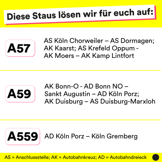 Grafik: Autobahnprojekte NRW Grafik: Autobahnprojekte NRW