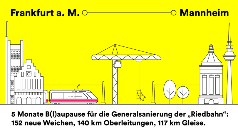 Visualisierung der Generalsanierung der Bahnstrecke zwischen Frankfurt am Main und Mannheim. Unter dem Bild befindet sich der Text: 5 Monaute B(l)aupause für die Generalsanierung der „Riedbahn“: 152 neue Weichen, 140 km Oberleitungen, 117 km Gleise. Visualisierung der Generalsanierung der Bahnstrecke zwischen Frankfurt am Main und Mannheim. Unter dem Bild befindet sich der Text: 5 Monaute B(l)aupause für die Generalsanierung der „Riedbahn“: 152 neue Weichen, 140 km Oberleitungen, 117 km Gleise.