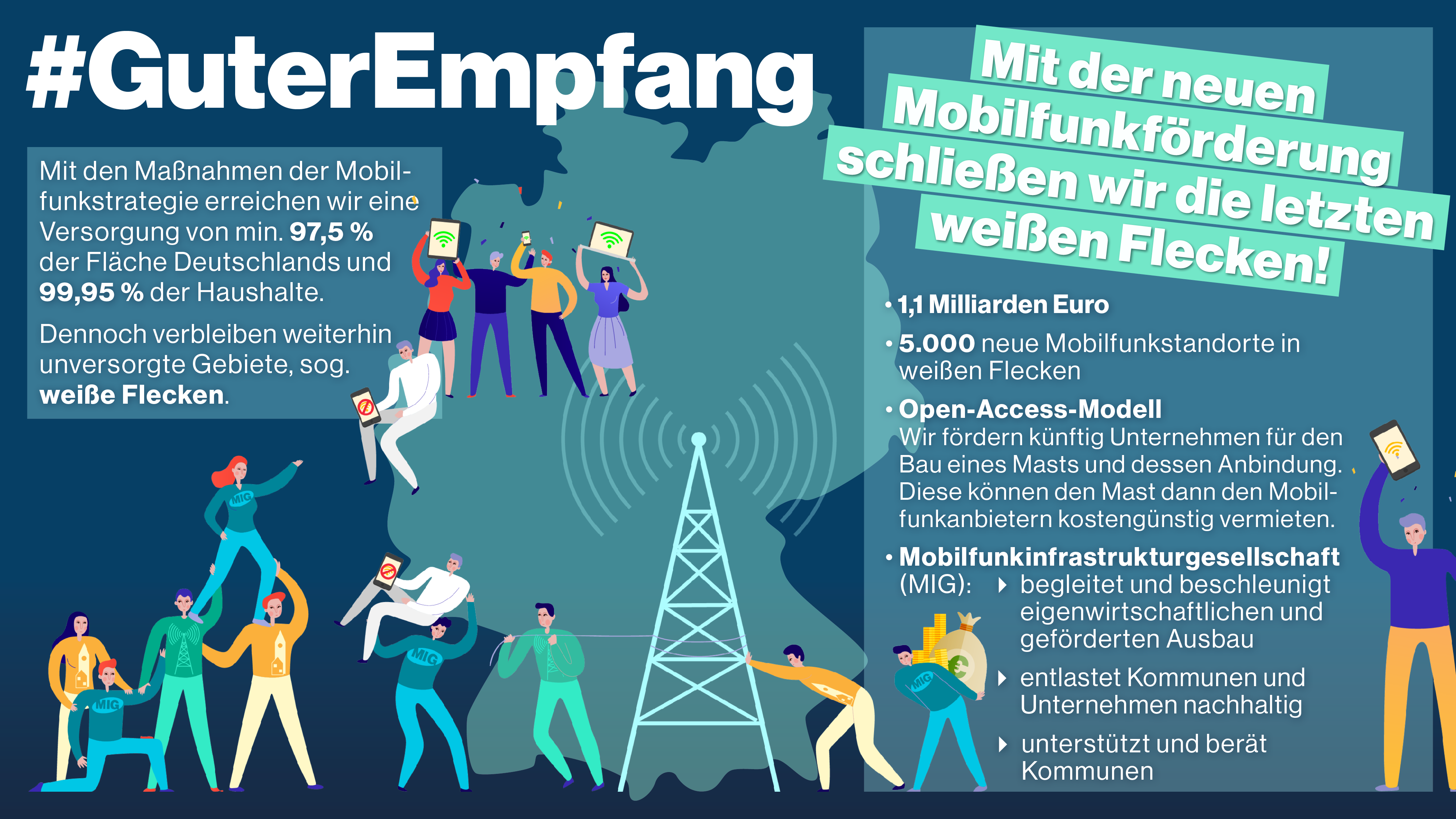 Grafik zum Mobilfunkgipfel Grafik zum Mobilfunkgipfel