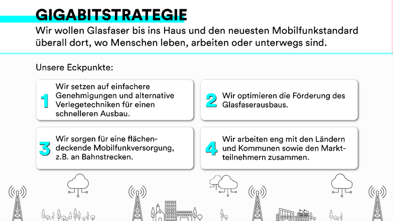 Grafik Gigabitstrategie Grafik Gigabitstrategie
