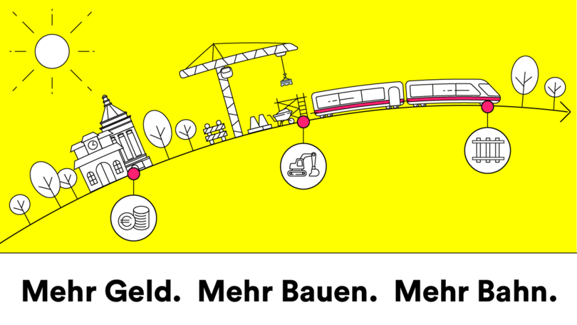 Illustration von verschiedenen Maßnahmen zur Weiterentwicklung der Schienenverkehrsinfrastruktur in Deutschland. Unter der Abbildung befindet sich der Text: Mehr Geld. Mehr Bauen. Mehr Bahn. Illustration von verschiedenen Maßnahmen zur Weiterentwicklung der Schienenverkehrsinfrastruktur in Deutschland. Unter der Abbildung befindet sich der Text: Mehr Geld. Mehr Bauen. Mehr Bahn.