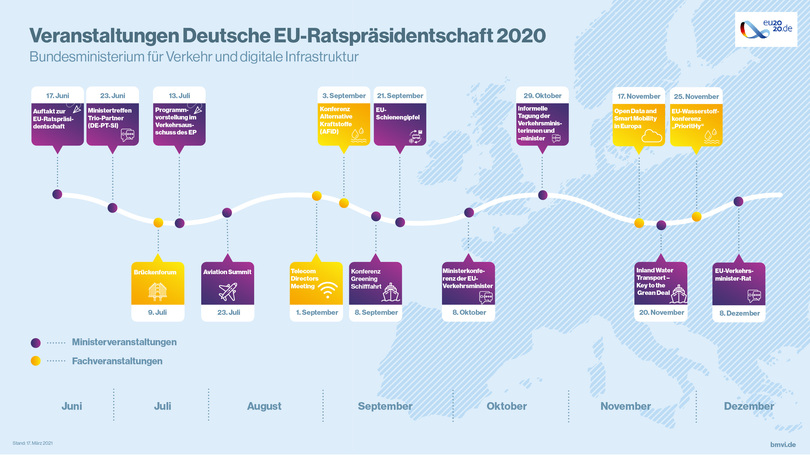 Zeitstrahl EU-Ratspräsidentschaft Zeitstrahl EU-Ratspräsidentschaft