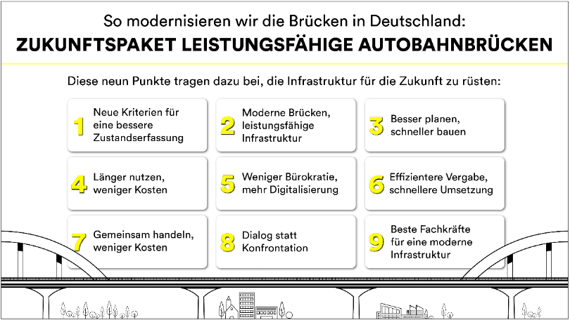 Zukunftspaket leistungsfähige Autobahnbrücken Zukunftspaket leistungsfähige Autobahnbrücken