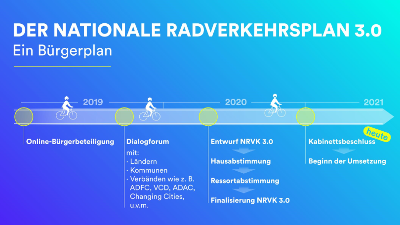 Prozessgrafik NRVK 2019-2021 Prozessgrafik NRVK 2019-2021