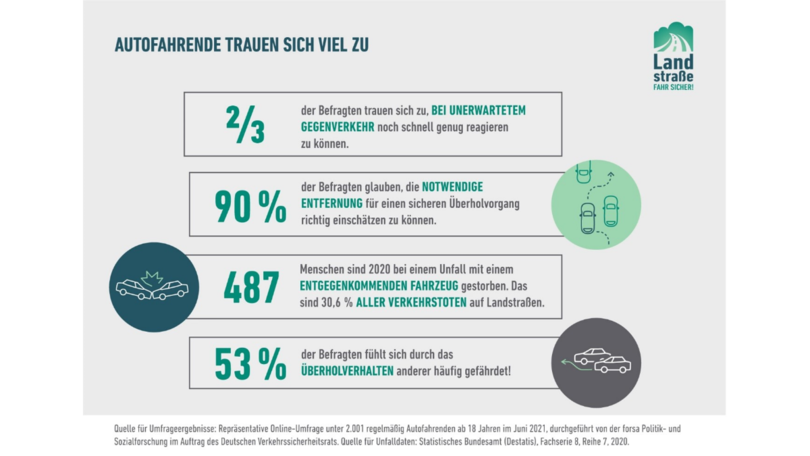 Infografik Infografik