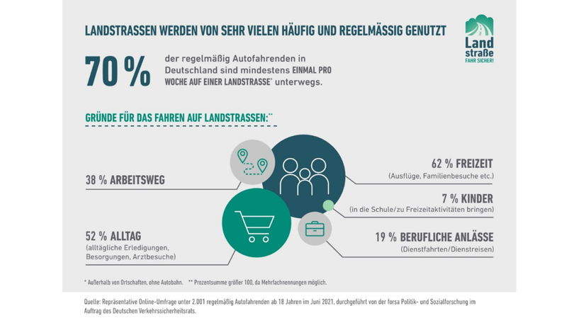 Infografik Infografik