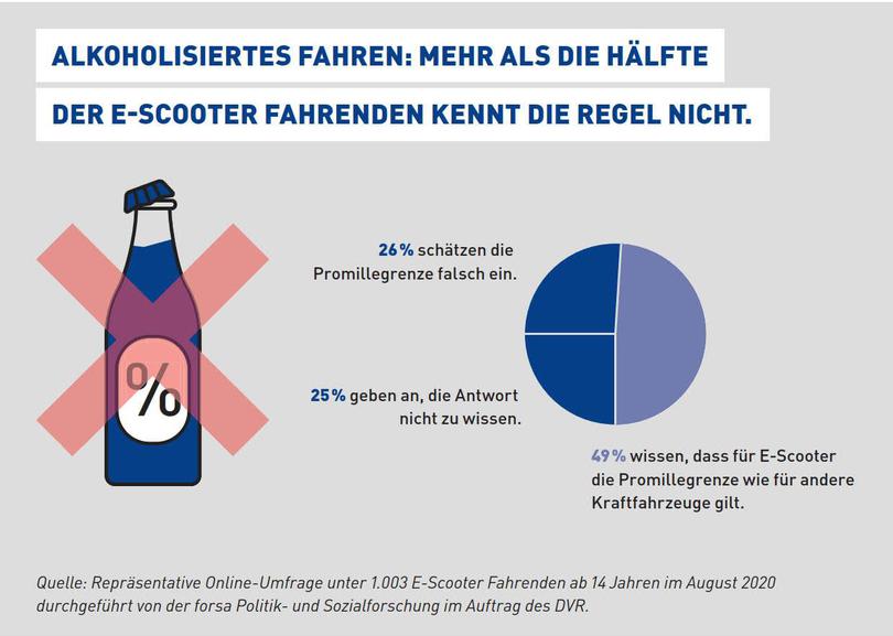 Grafik: Alkoholisiertes Fahren Grafik: Alkoholisiertes Fahren