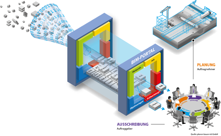 Titelbild zur Fachaustauschserie zum BIM-Portals des Bundes: Vorstellung des BIM-Portals für die öffentliche Hand Titelbild zur Fachaustauschserie zum BIM-Portals des Bundes: Vorstellung des BIM-Portals für die öffentliche Hand