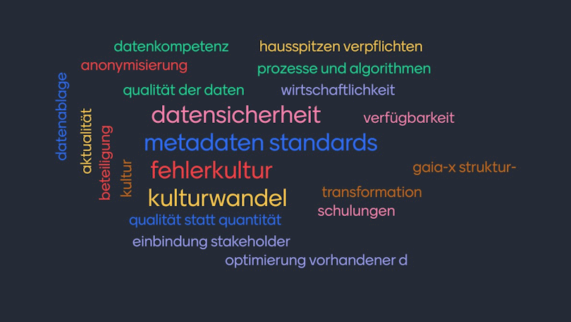 Stichwort-Collage Stichwort-Collage