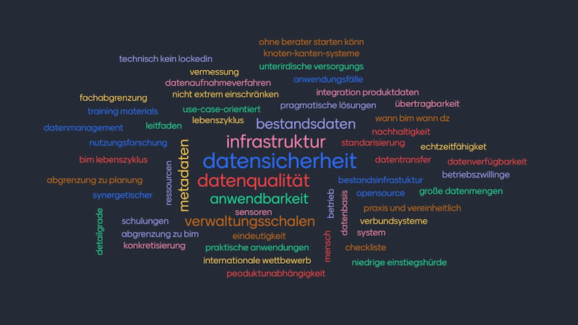 Stichwort-Collage Stichwort-Collage