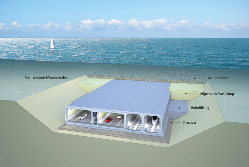 Cross-section of the planned Fehmarnbelt tunnel Cross-section of the planned Fehmarnbelt tunnel
