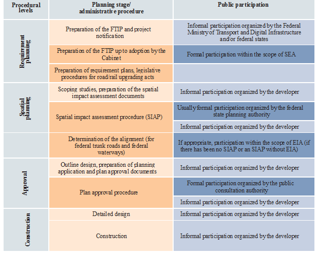 Manual for Good Public Participation in the Planning of Major Transport Projects in the Transport Sector Manual for Good Public Participation in the Planning of Major Transport Projects in the Transport Sector