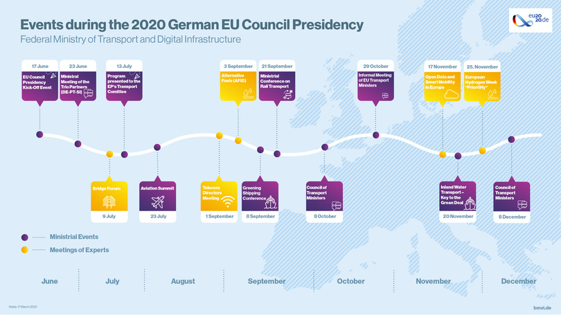 Timetable German EU Council Presidency Timetable German EU Council Presidency